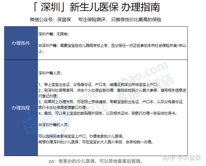 生孩子必须知道的四件事,生孩子时遇到哪些坑