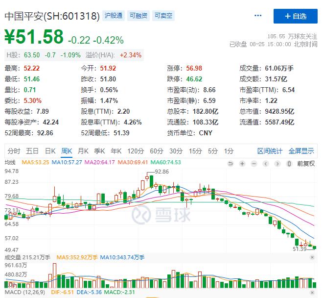 平安人寿女员工自曝被上级骚扰并被迫买百万“自杀保单”公司回应