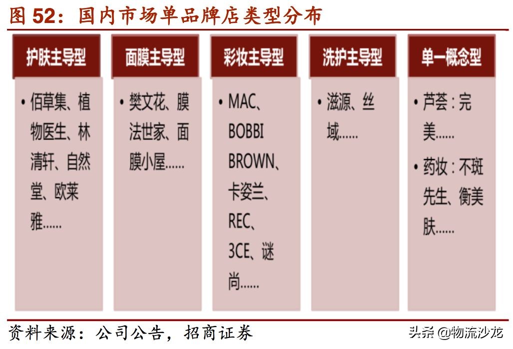 起底货运行业,起底电商直播发展