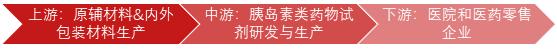 三大外企垄断80%的胰岛素市场，还有哪些国产玩家？
