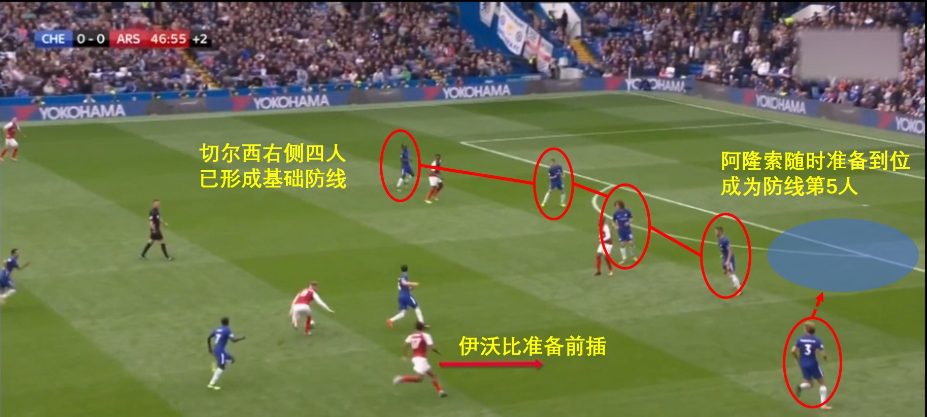 战术观察｜3大于4？孔蒂“三后卫”战术风格的成功密码