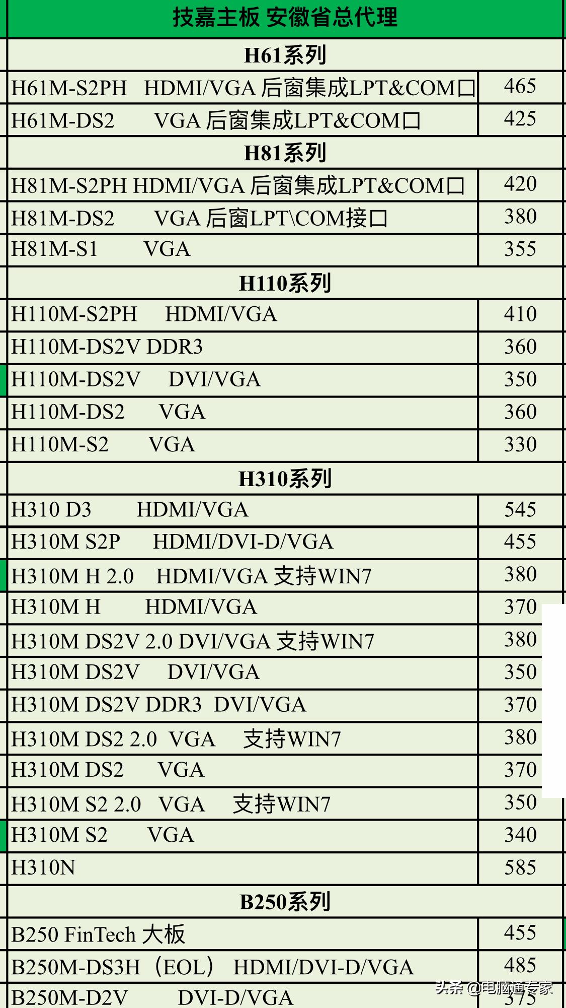 最新电脑主板特点与价格及品质,如何正确选择电脑主板品牌