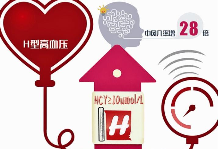 叶酸片有没有必要整个孕期都吃,预防心脑血管叶酸片吃多久起作用