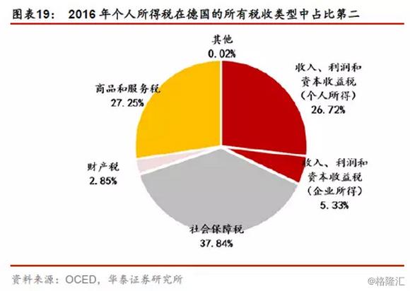 其他国家个税征收标准,国家对个人所得税的规定