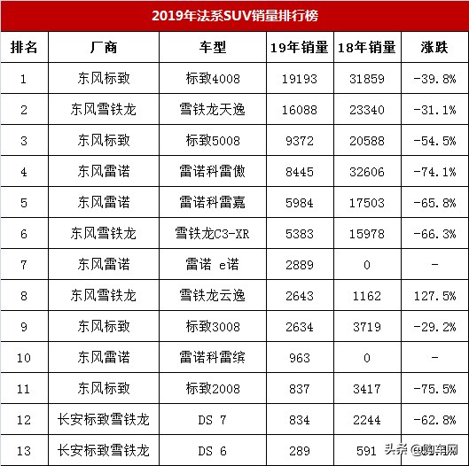 2017标致5008销量,2019款标致5008值得买吗