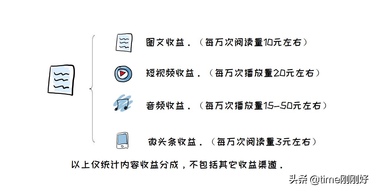 42岁宝妈在家做些什么可以赚钱,适合宝妈的赚钱项目宝妈如何创业