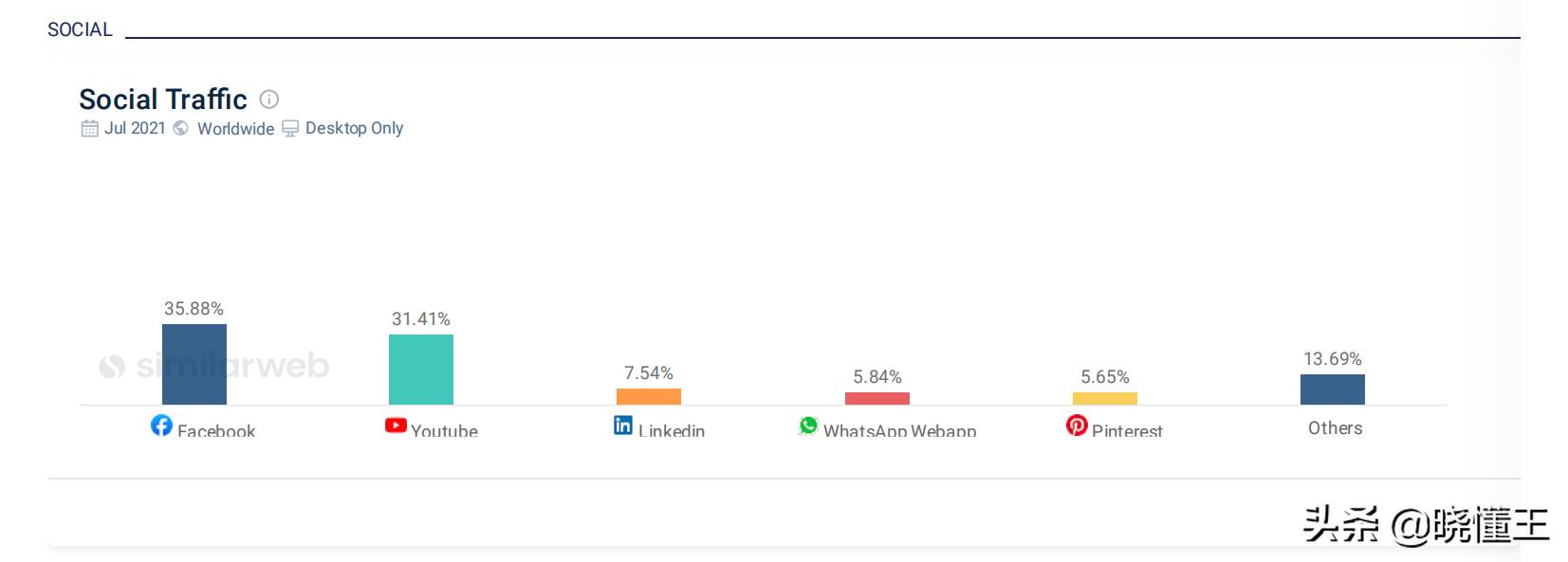 阿里国际站运营小白入门基础知识,阿里巴巴国际站全网流量布局