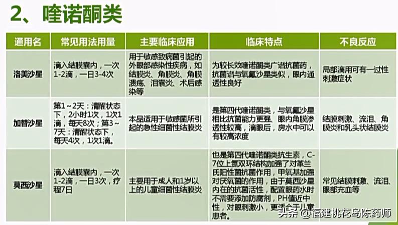 眼部常用药物有哪些,眼部用药操作方法
