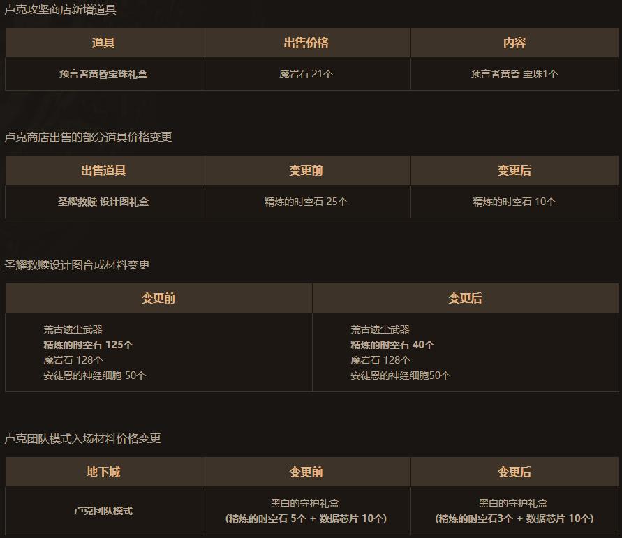 dnf12.26版本更新内容,dnf11.16更新详情