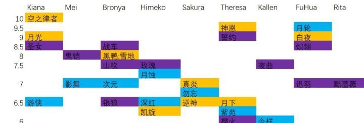 崩坏3rd新春小故事合集,崩坏3rd入坑