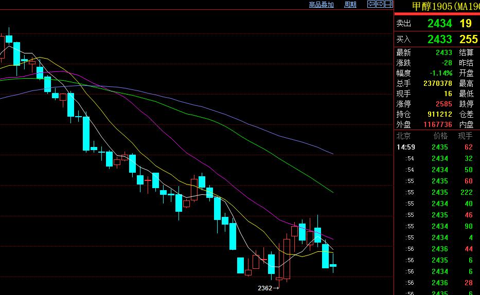 期货交易：看住内心的欲望！有所为有所不为！