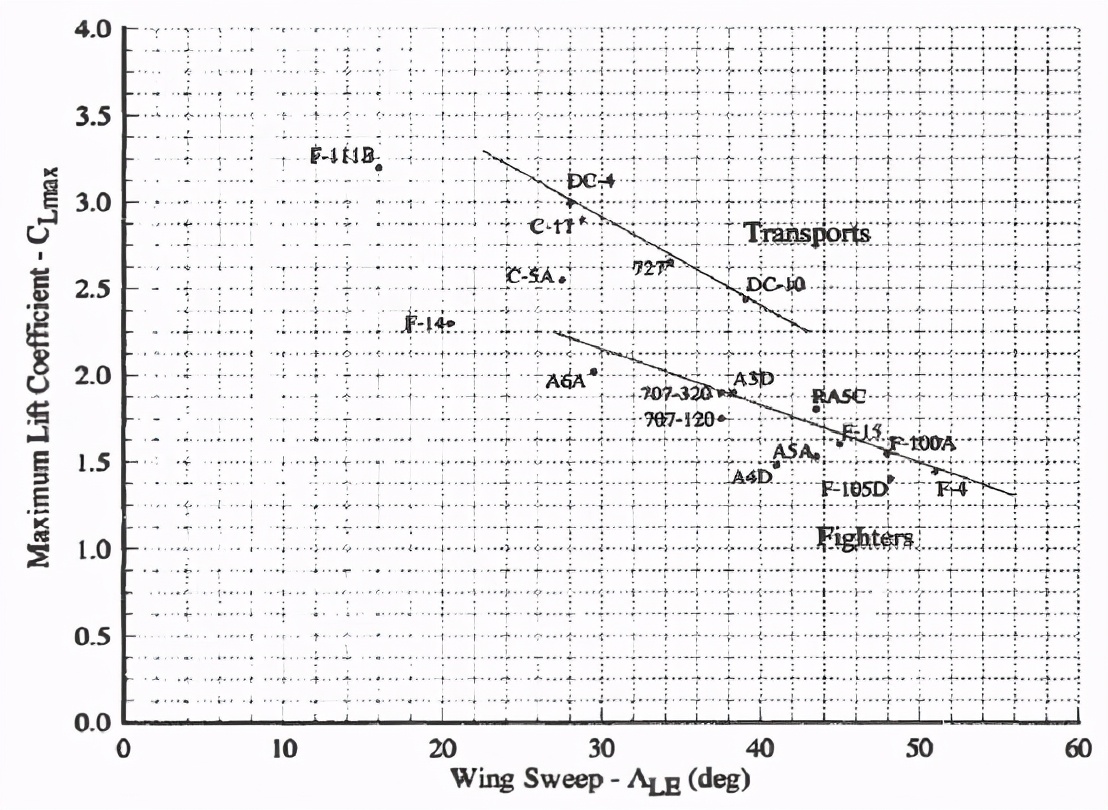 深度解析：何为*用军**飞机的机动性（上）