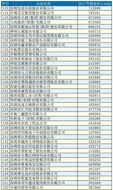 广田宝鹰装饰公司,深圳广田装饰集团有限公司中标