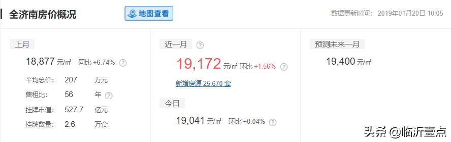 山东临沂房价算几线城市,山东十六城市工资与房价对比