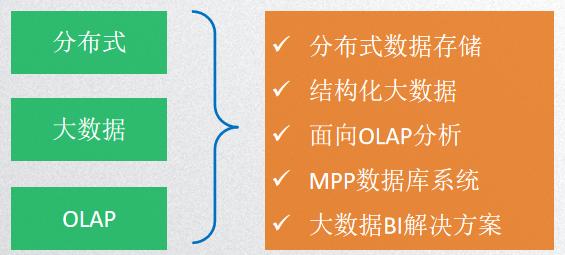 大数据分析要用到哪些技术方法呢,大数据分析技术无法进行有效支持