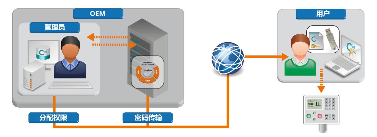 如何加密机器视觉软件,人工智能机器视觉检测与应用