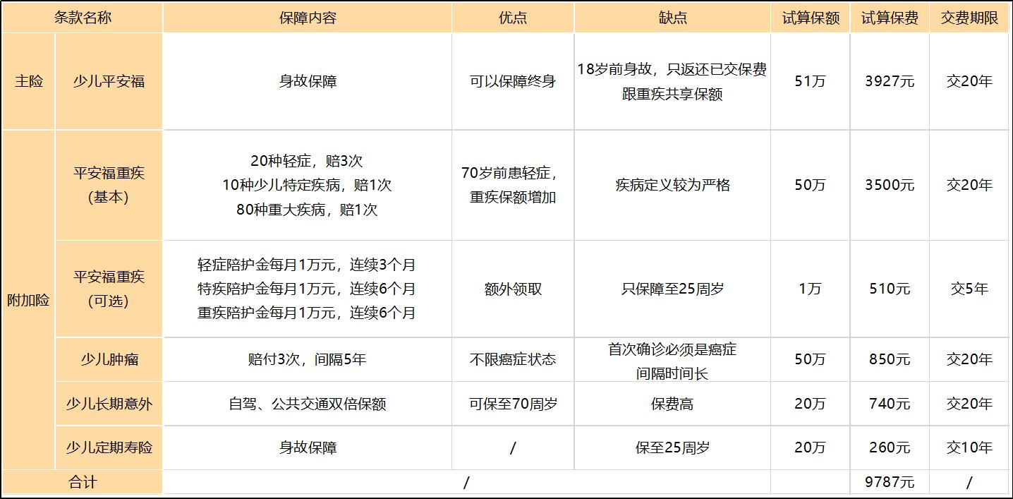 少儿平安福2019怎么样,少儿平安福2017的缺点