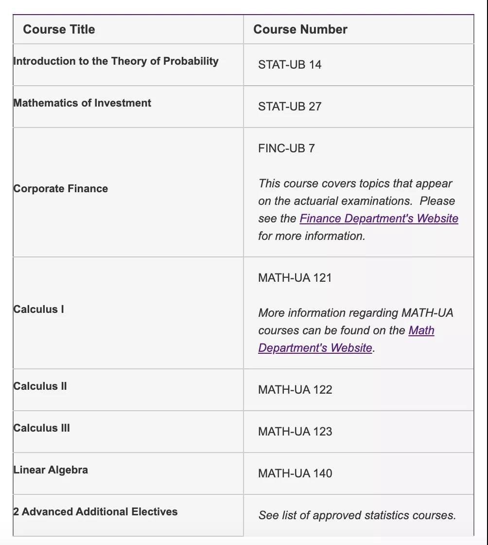 美国精算专业及在美就业方向,美国留学精算专业就业怎么样