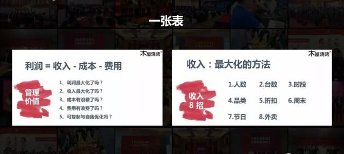 不仅是烧烤，他的对手是星巴克，他要打造中式烧烤的第三空间