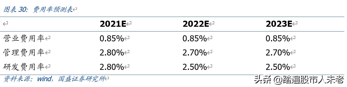 中环股份210mm大硅片龙头,硅片降价后中环股份后期走势