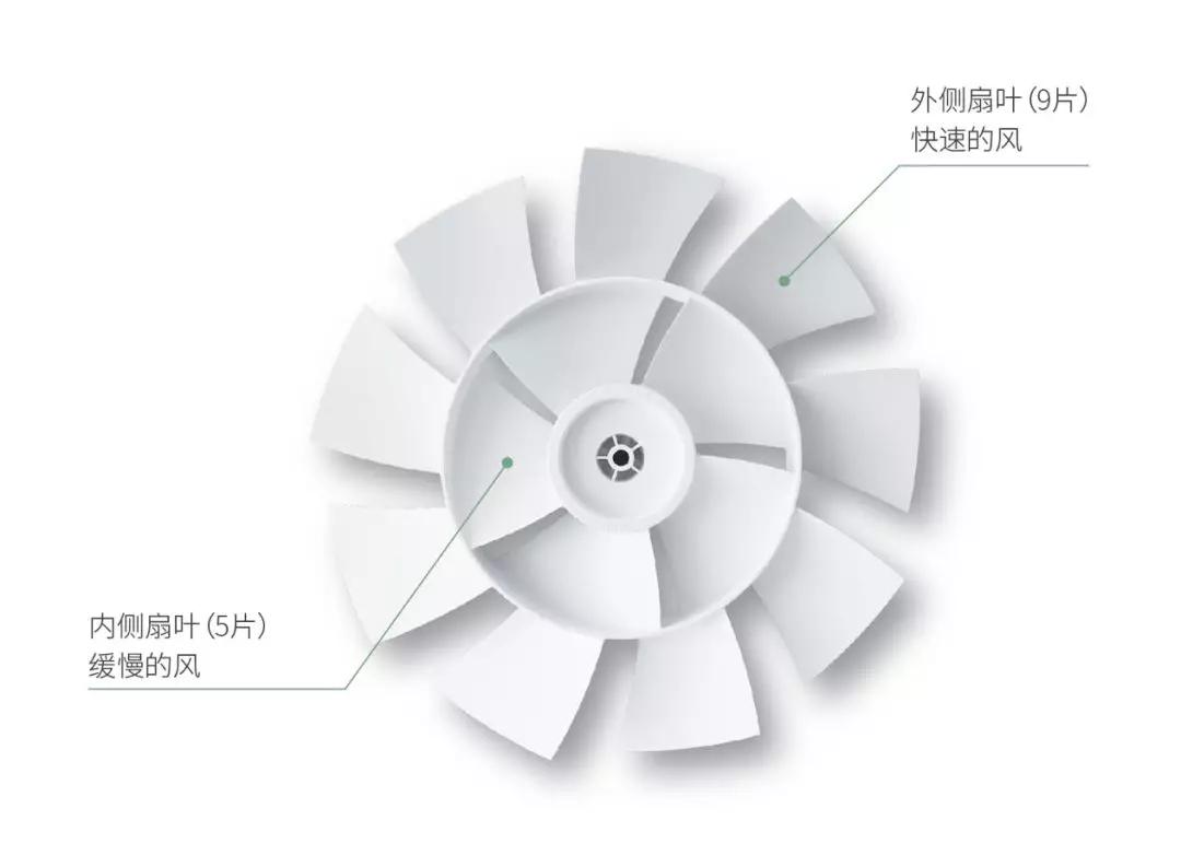 原装日本三菱进口风扇,日本顶级风扇价格