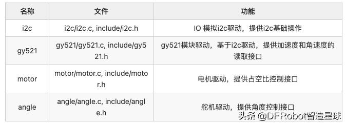 自制简单健身自行车,简单自造小自行车
