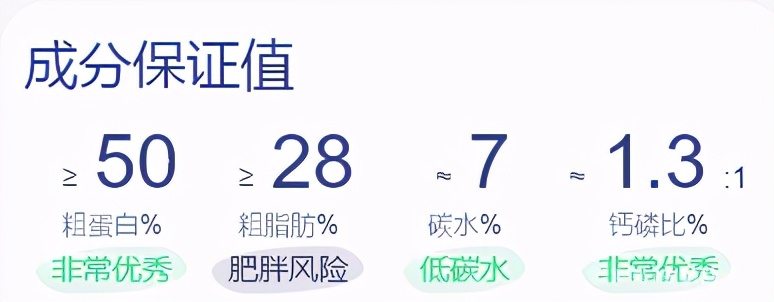 无谷纯肉的猫粮,最便宜的无谷猫粮