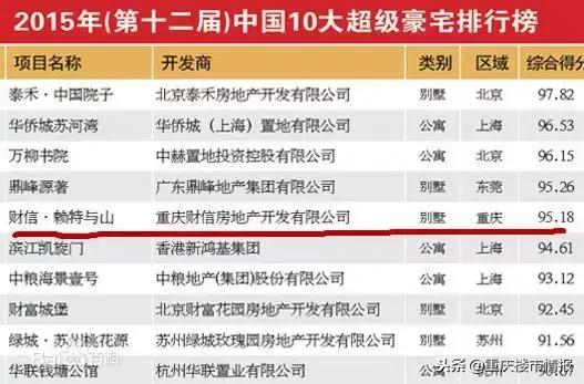 重庆总价最贵的房子,重庆最贵的房子商品房