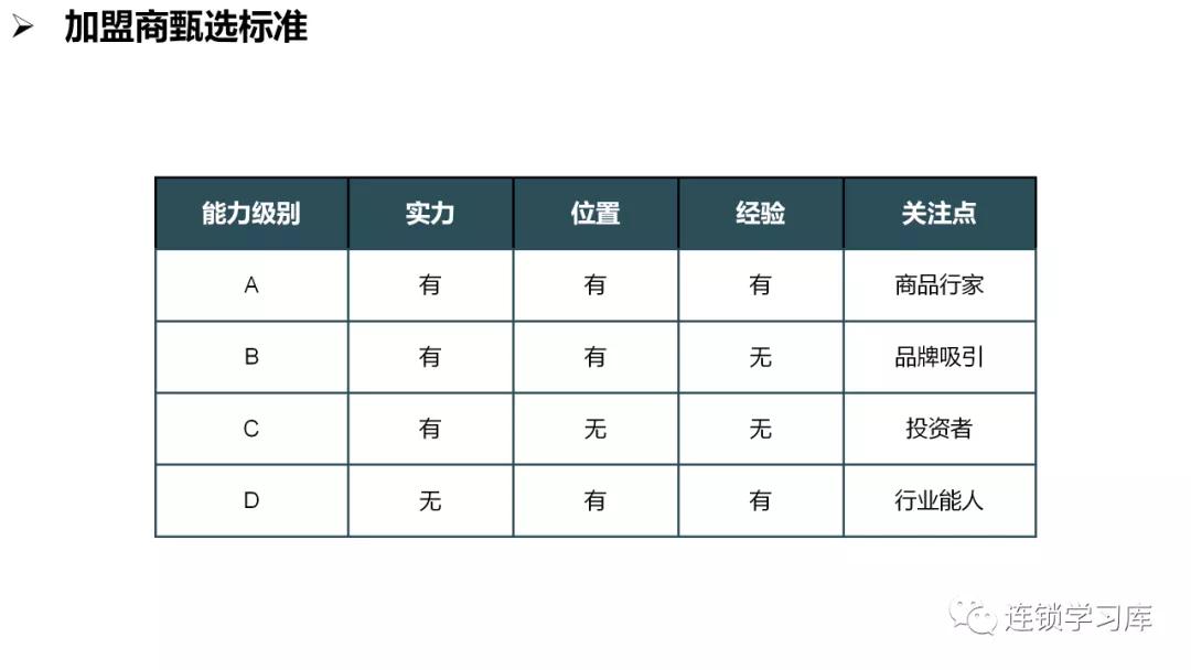 商业招商管理缺陷,商业特许经营思路