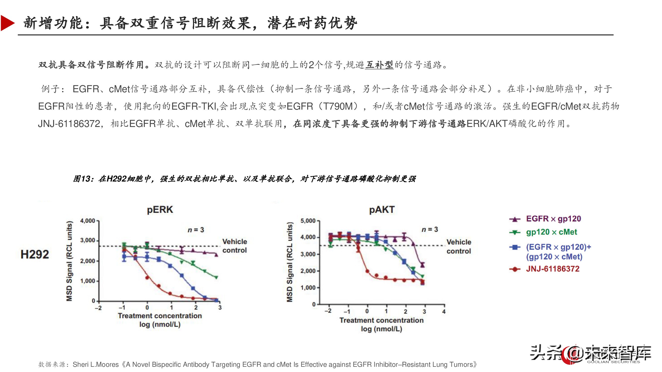 双特异性抗体行业深度研究报告,双抗临床进展