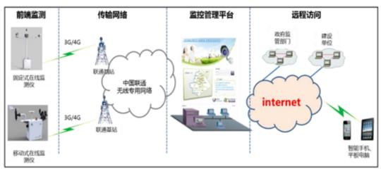 智慧工地现场管理系统设计,智慧工地管理系统解决方案解析