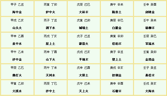 四柱八字推算法讲解,不知道生辰八字怎么算