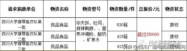 支援武汉的川军,高校支援武汉