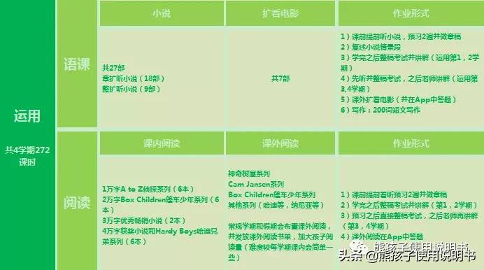 艾克英语和lily英语哪个好,艾克英语培训怎么样