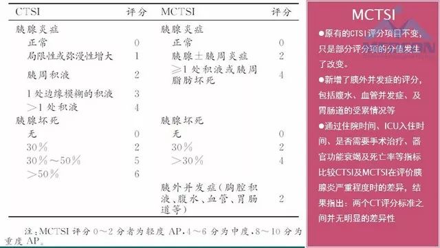 急性胰腺炎的护理措施,急性胰腺炎影像与临床