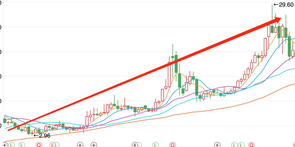 microled三安光电,股价2天暴跌收在最低点