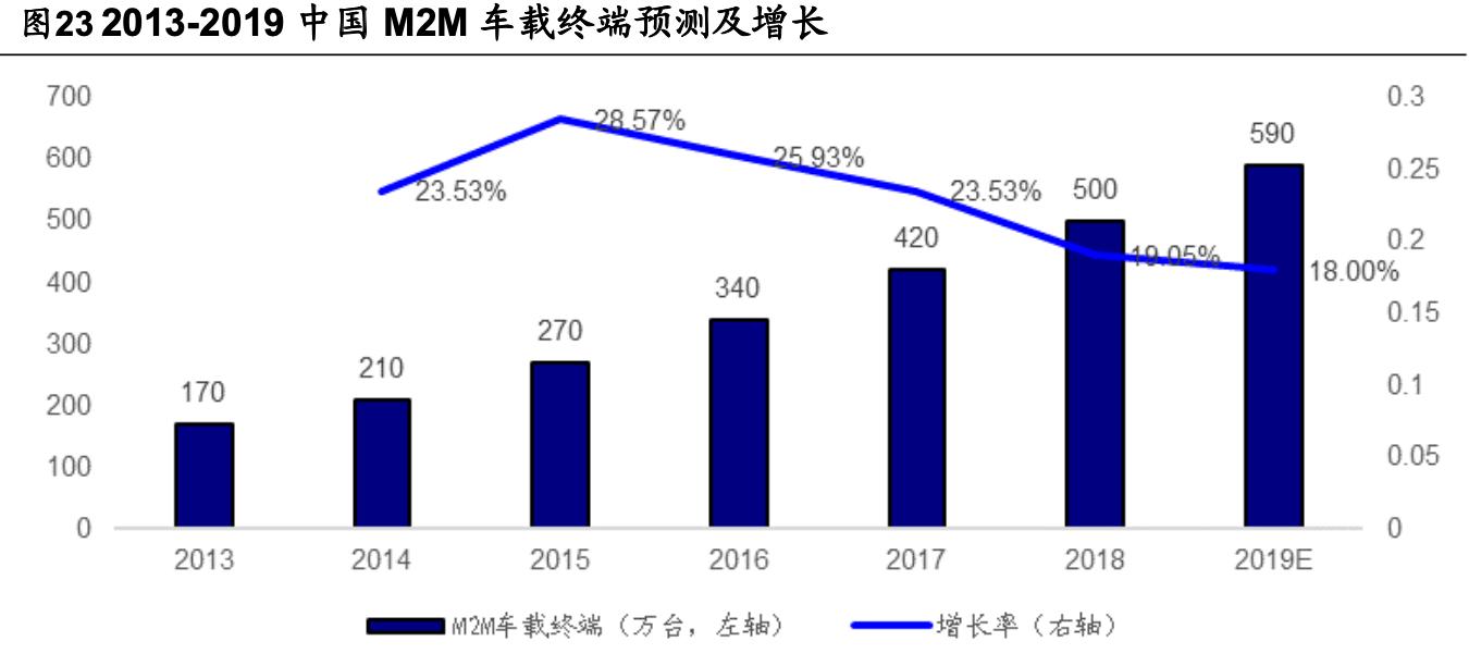 「公司深度」移为通信：嵌入式无线M2M物联网终端研发销售公司