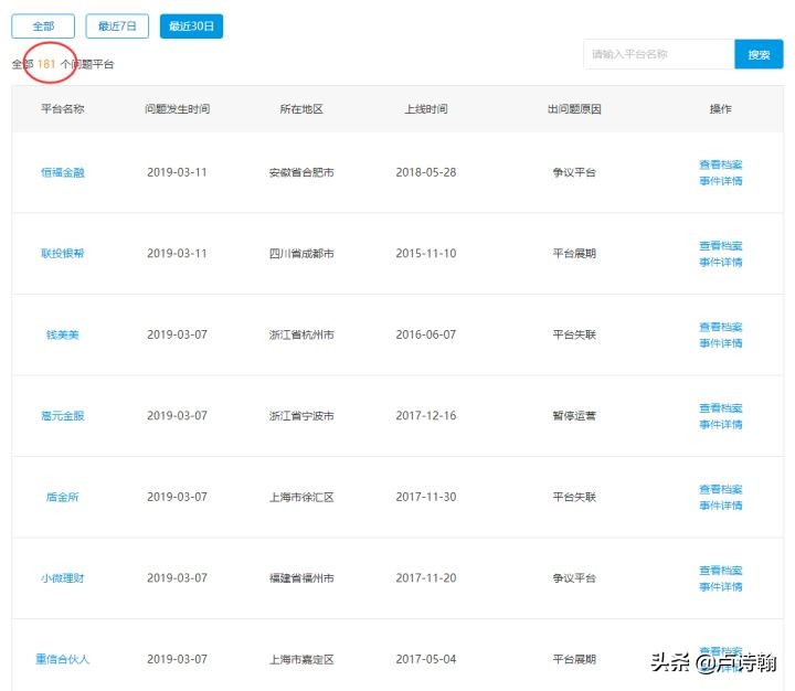 那些自称妹子多颜值高的公司，好像都没活过寒冬