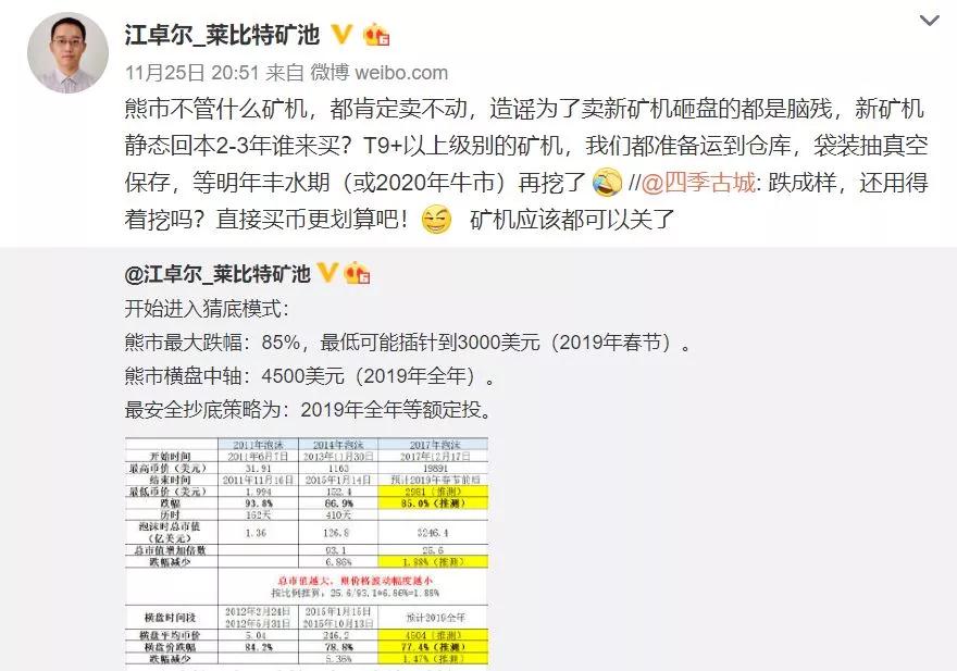 btc今日操作策略分析,btc大跌原因分析及后市