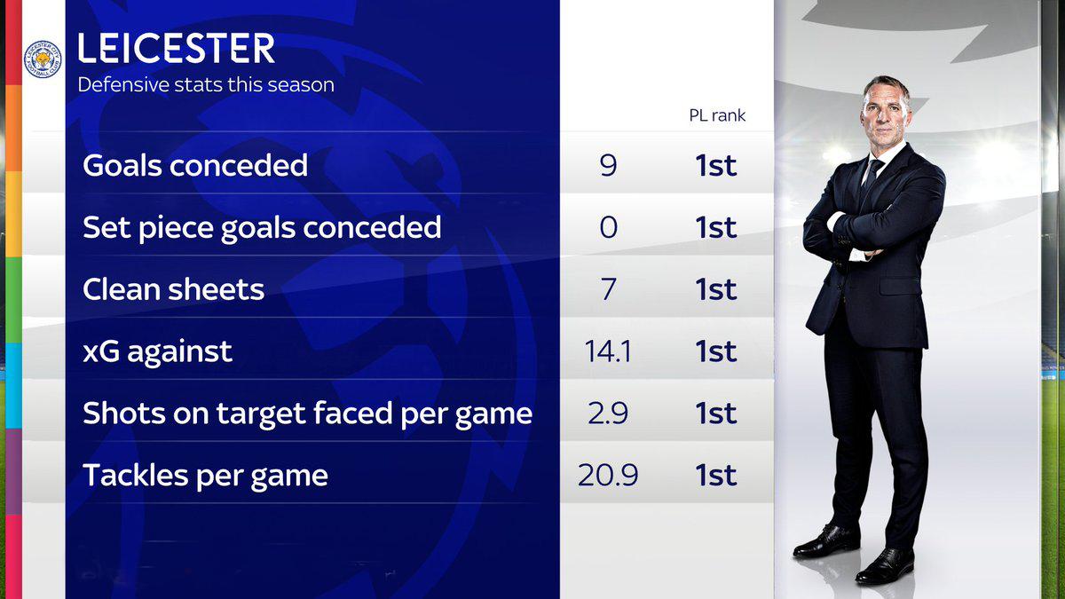 发掘坎特,打造世界最贵后卫马奎尔,莱斯特城如何成为后防黑店?