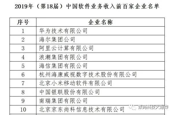 最强国货华为,2021中国500强企业排行榜华为