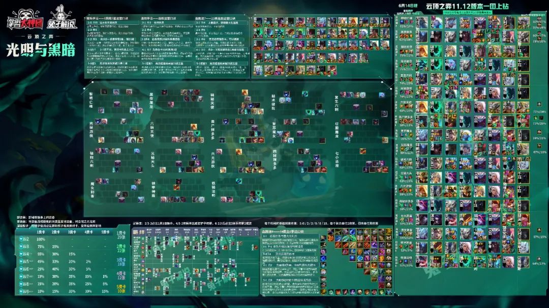 前期就超神5阶段栓条狗都吃分！云顶之弈刺客时代的进击玩法