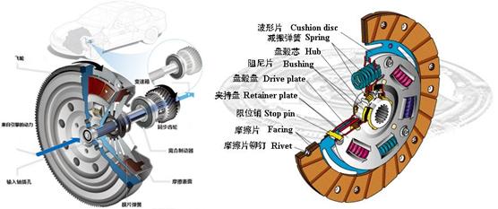 汽车离合可有减速效果,汽车离合器有助力吗