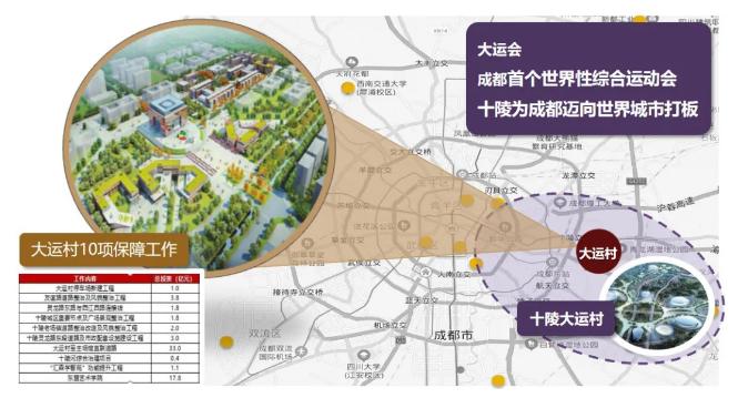 大运板块十年后的发展,成都大运村板块