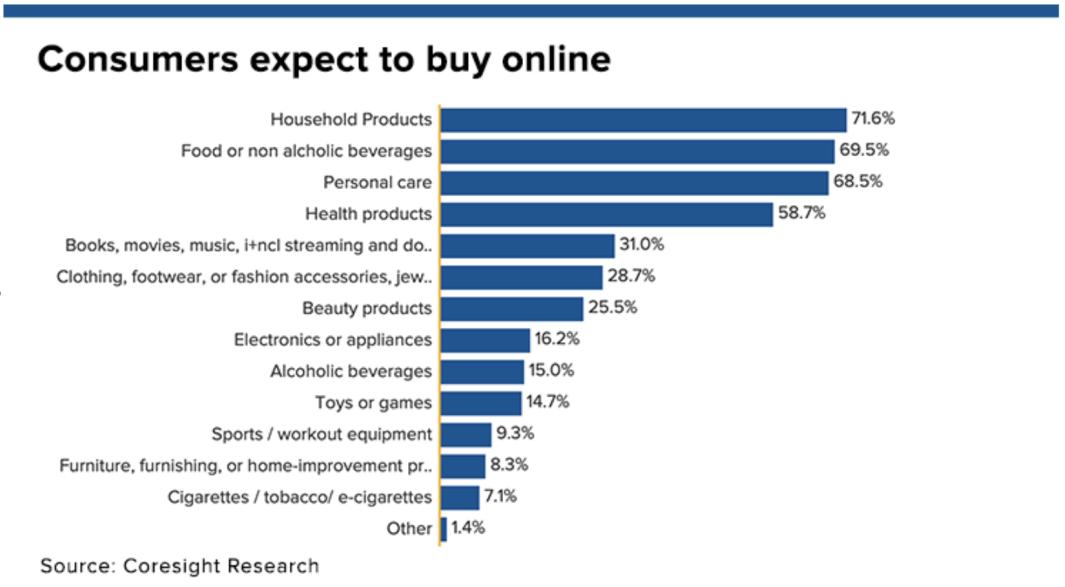 fba入仓商品,fba入仓分仓