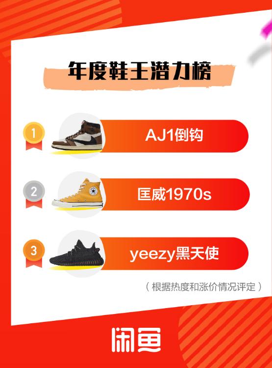 aj1倒钩潮鞋推荐,aj1高帮性价比最高的鞋