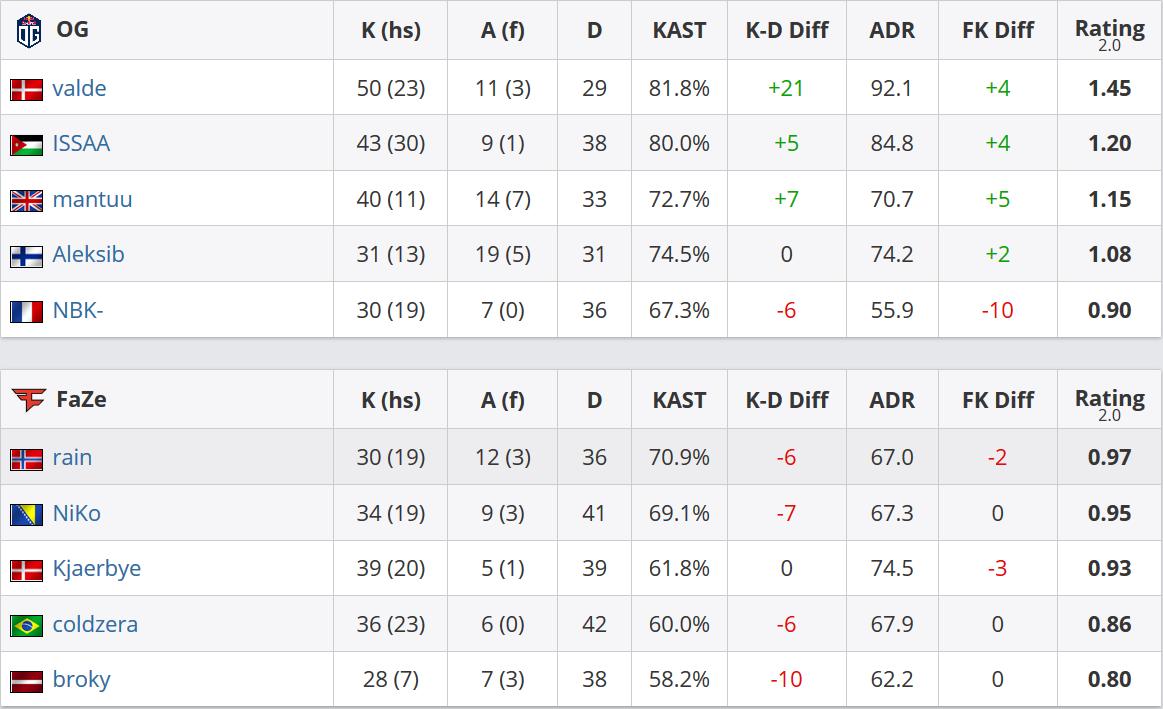 让人不得不惊叹，这就是zywOo！IEM纽约战报