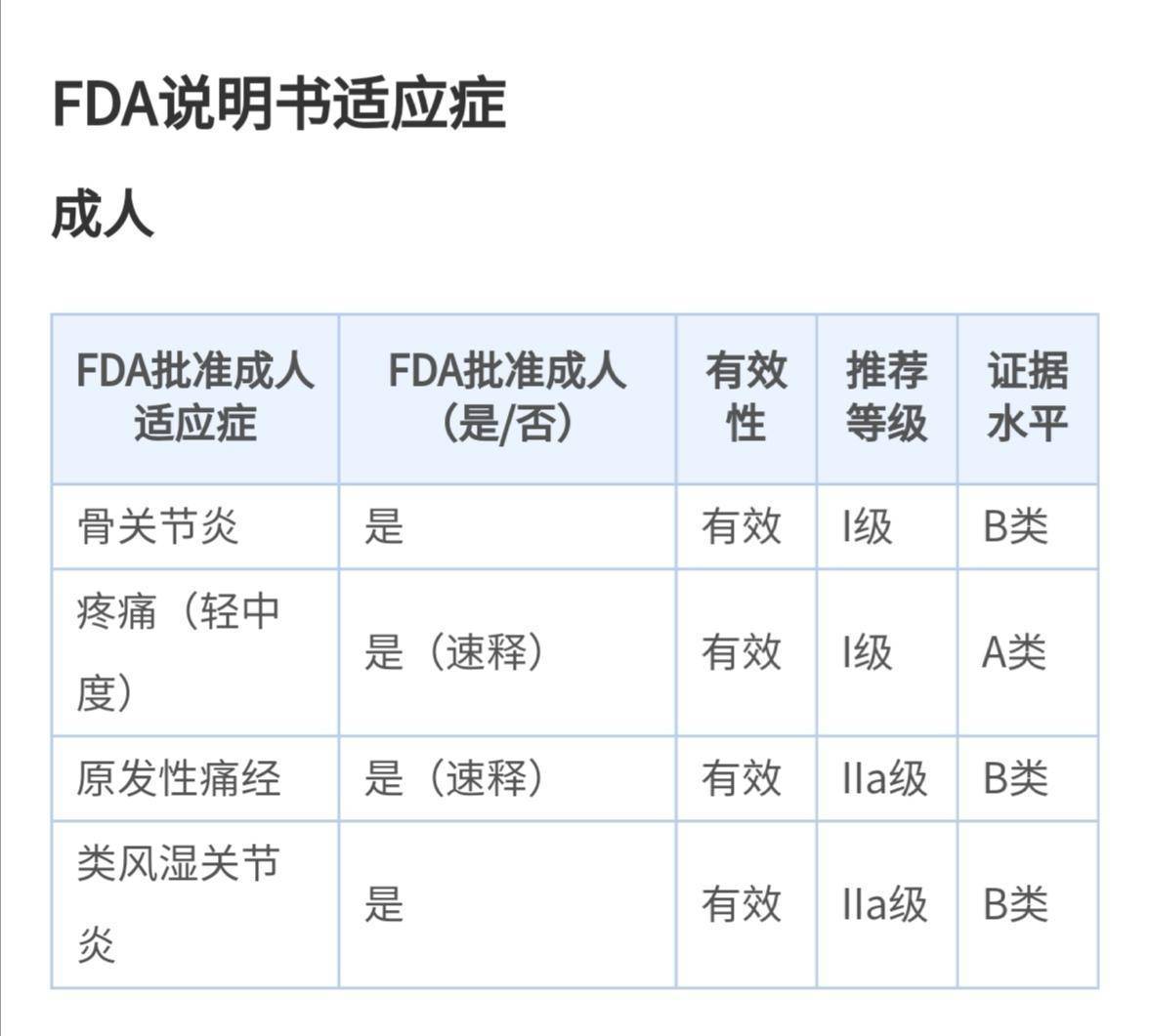 德国痛经药物推荐最新,缓解痛经的药物排名