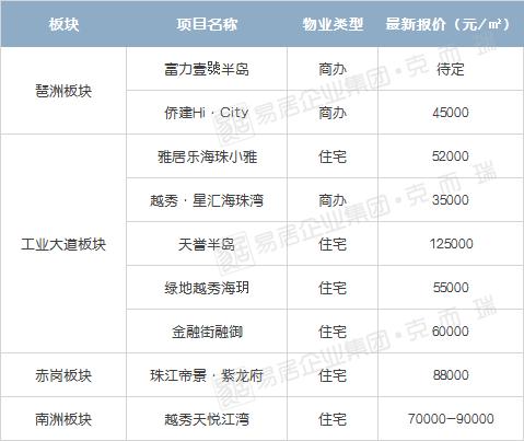 血拼房价,血拼折扣