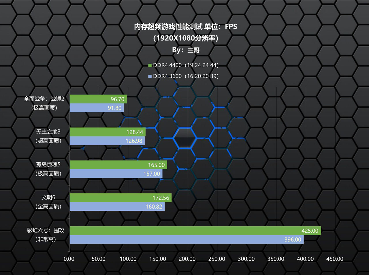 换个“马甲”就不认识你了？金士顿叛逆者DDR43600内存体验分享